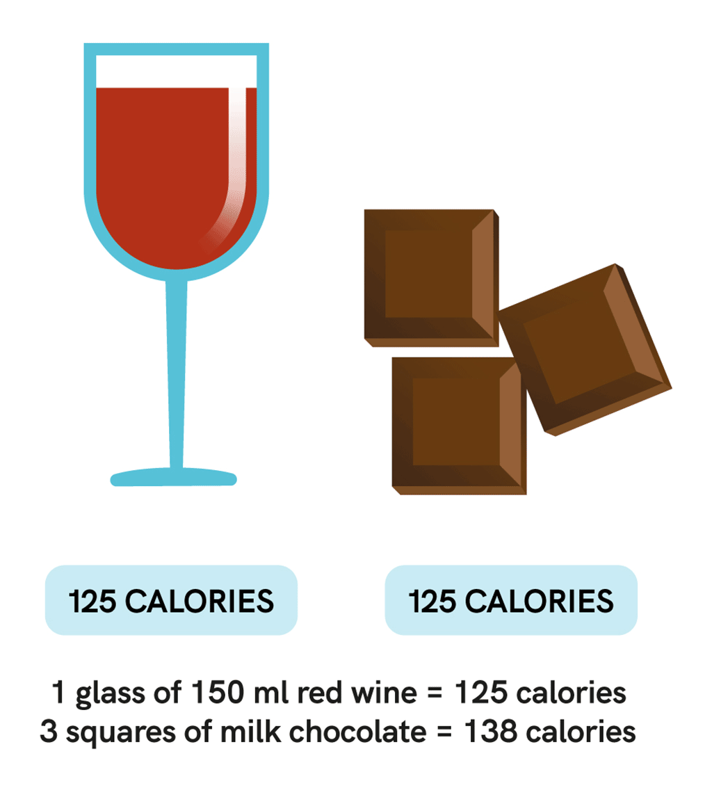 Alcohol’s Hidden Calories