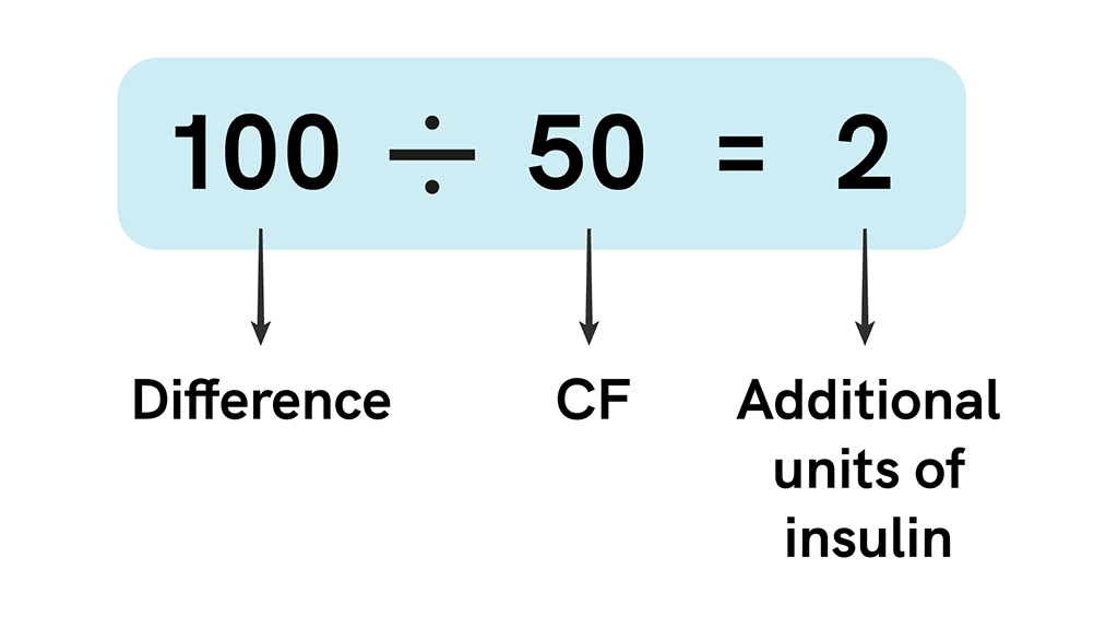 Correction Factor