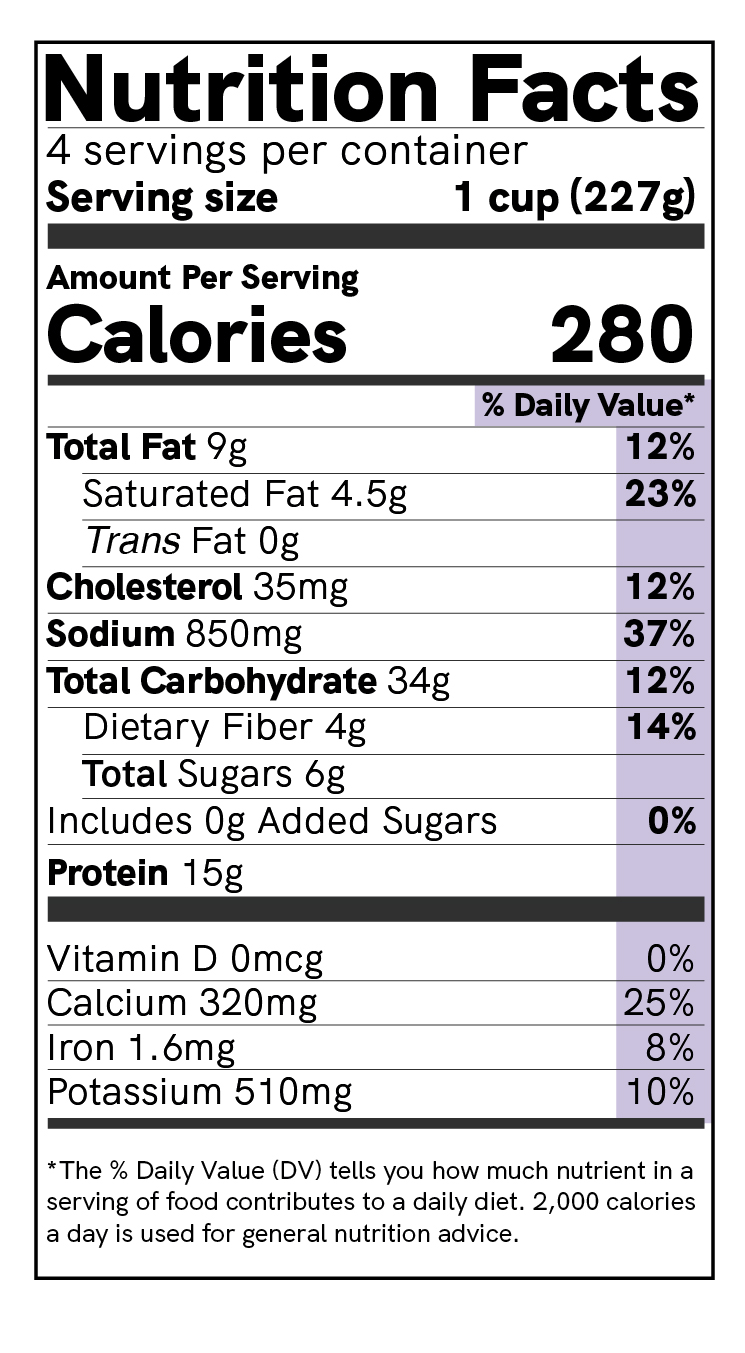 Do Nutrition Labels Matter?