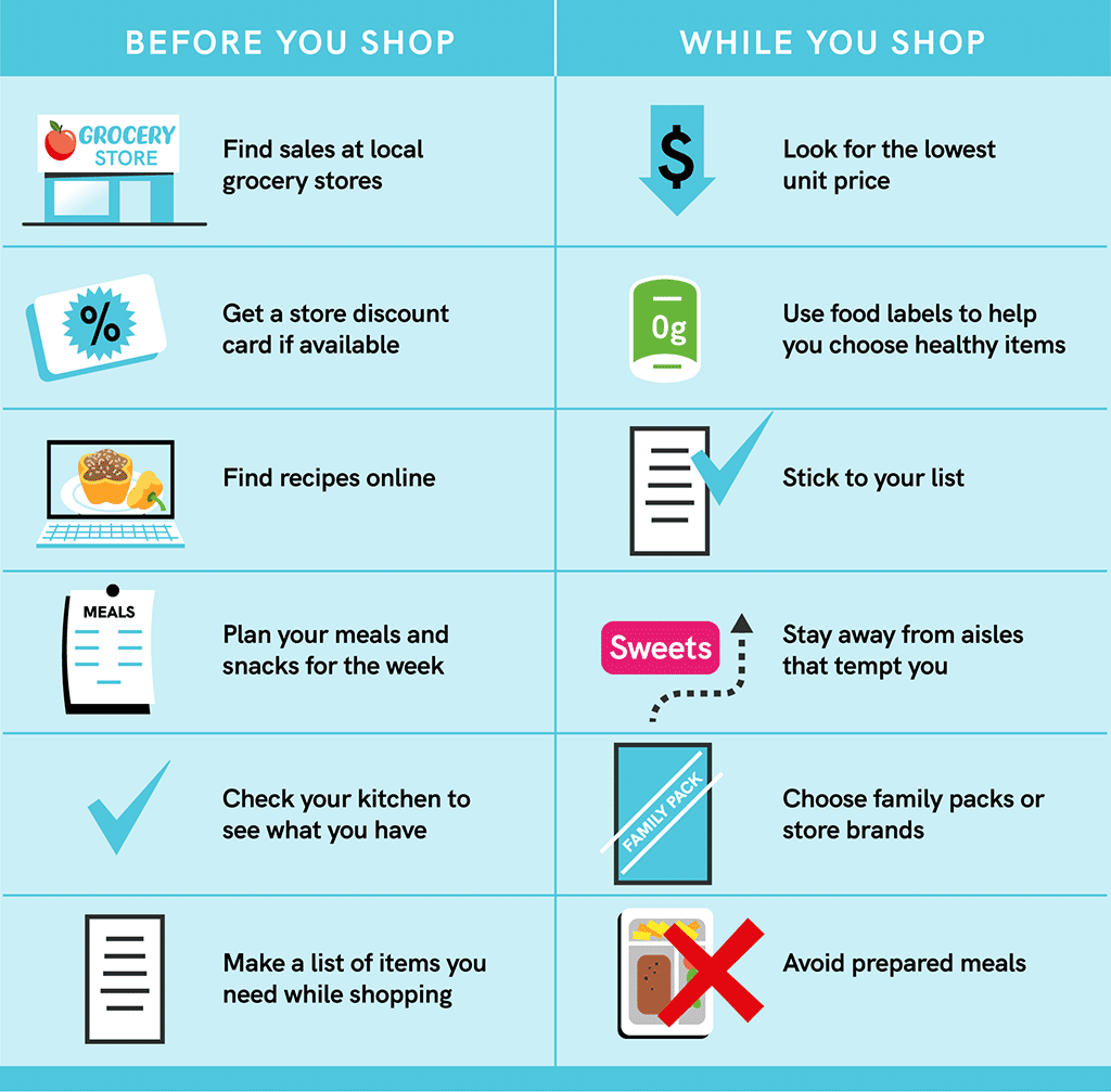 Helpful Healthy Shopping Tips