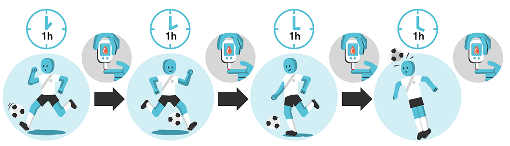 How Does Exercise Affect My Blood Glucose Levels